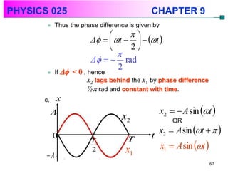 PHYSICS 025                                   CHAPTER 9
           Thus the phase difference is given by
                                  
                        Δ   t    t 
                                  2
                                
                        Δ   rad
                                2
           If  < 0 , hence
                         x2 lags behind the x1 by phase difference
                         ½ rad and constant with time.
      c.    x
           A                                        x2   A sin t 
                                   x2                   OR
                                                  x2  A sin t   
           0                         T        t
                                                    x1  A sin t 
                        T
                        2            x1
       A
                                                                       67
 