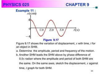 PHYSICS 025                                    CHAPTER 9
     Example 11 :
           x(cm)

               4

               0        1.0     2.0      3.0         t (s )
             4
                           Figure 9.17
     Figure 9.17 shows the variation of displacement, x with time, t for
     an object in SHM.
     a. Determine the amplitude, period and frequency of the motion.
     b. Another SHM leads the SHM above by phase difference of
        0.5 radian where the amplitude and period of both SHM are
       the same. On the same axes, sketch the displacement, x against
       time, t graph for both SHM.
                                                                    69
 