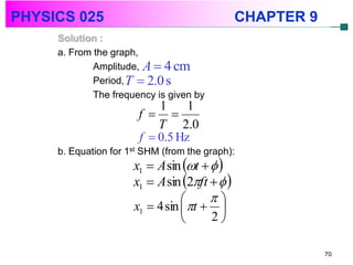 PHYSICS 025                                    CHAPTER 9
     Solution :
     a. From the graph,
             Amplitude, A  4 cm
             Period, T  2.0 s
             The frequency is given by
                           1     1
                       f  
                           T 2.0
                       f  0.5 Hz
     b. Equation for 1st SHM (from the graph):
                      x1  A sin t   
                      x1  A sin 2ft   
                                      
                      x1  4 sin  t  
                                      2

                                                           70
 