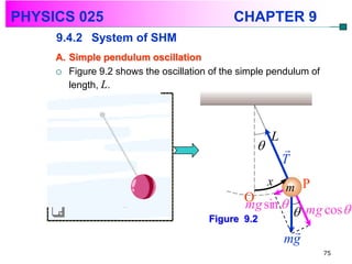 PHYSICS 025                                  CHAPTER 9
     9.4.2 System of SHM
     A. Simple pendulum oscillation
      Figure 9.2 shows the oscillation of the simple pendulum of
        length, L.




                                                      L
                                                         
                                                          T
                                                      x   m P
                                               O
                                               mg sin 
                                       Figure 9.2
                                                            mg cos 
                                                           
                                                          mg
                                                                    75
 