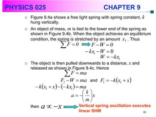 PHYSICS 025                                     CHAPTER 9
        Figure 9.4a shows a free light spring with spring constant, k
         hung vertically.
        An object of mass, m is tied to the lower end of the spring as
         shown in Figure 9.4b. When the object achieves an equilibrium
         condition, the spring is stretched by an amount x1 . Thus
                        F 0            F W  0
                                       kx1  W  0
                                              W  kx1
        The object is then pulled downwards to a distance, x and
         released as shown in Figure 9.4c. Hence
                            F  ma
                          F1  W  ma and F1  k x1  x 
            k x1  x    kx1   ma
                                       k
                                a    x
                                       m
         then   a  x            Vertical spring oscillation executes
                                  linear SHM                       81
 