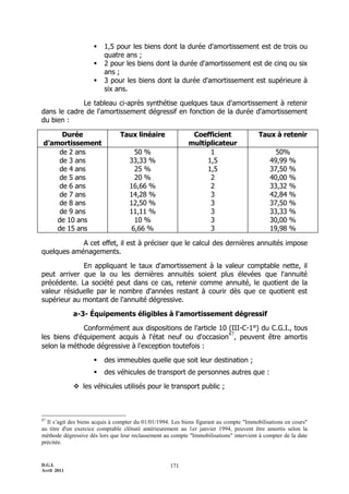 D.G.I.
Avril 2011
171
 1,5 pour les biens dont la durée d'amortissement est de trois ou
quatre ans ;
 2 pour les biens dont la durée d'amortissement est de cinq ou six
ans ;
 3 pour les biens dont la durée d'amortissement est supérieure à
six ans.
Le tableau ci-après synthétise quelques taux d'amortissement à retenir
dans le cadre de l'amortissement dégressif en fonction de la durée d'amortissement
du bien :
Durée
d’amortissement
Taux linéaire Coefficient
multiplicateur
Taux à retenir
de 2 ans
de 3 ans
de 4 ans
de 5 ans
de 6 ans
de 7 ans
de 8 ans
de 9 ans
de 10 ans
de 15 ans
50 %
33,33 %
25 %
20 %
16,66 %
14,28 %
12,50 %
11,11 %
10 %
6,66 %
1
1,5
1,5
2
2
3
3
3
3
3
50%
49,99 %
37,50 %
40,00 %
33,32 %
42,84 %
37,50 %
33,33 %
30,00 %
19,98 %
A cet effet, il est à préciser que le calcul des dernières annuités impose
quelques aménagements.
En appliquant le taux d'amortissement à la valeur comptable nette, il
peut arriver que la ou les dernières annuités soient plus élevées que l'annuité
précédente. La société peut dans ce cas, retenir comme annuité, le quotient de la
valeur résiduelle par le nombre d'années restant à courir dès que ce quotient est
supérieur au montant de l'annuité dégressive.
a-3- Équipements éligibles à l'amortissement dégressif
Conformément aux dispositions de l’article 10 (III-C-1°) du C.G.I., tous
les biens d'équipement acquis à l'état neuf ou d'occasion
87
, peuvent être amortis
selon la méthode dégressive à l'exception toutefois :
 des immeubles quelle que soit leur destination ;
 des véhicules de transport de personnes autres que :
 les véhicules utilisés pour le transport public ;
87
Il s’agit des biens acquis à compter du 01/01/1994. Les biens figurant au compte "Immobilisations en cours"
au titre d'un exercice comptable clôturé antérieurement au 1er janvier 1994, peuvent être amortis selon la
méthode dégressive dès lors que leur reclassement au compte "Immobilisations" intervient à compter de la date
précitée.
 