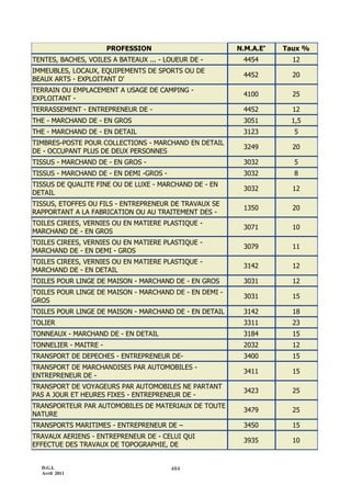 Maroc - Note circulaire 717_tome1 - is et ir