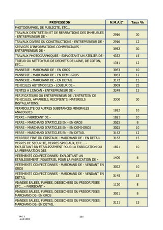 Maroc - Note circulaire 717_tome1 - is et ir