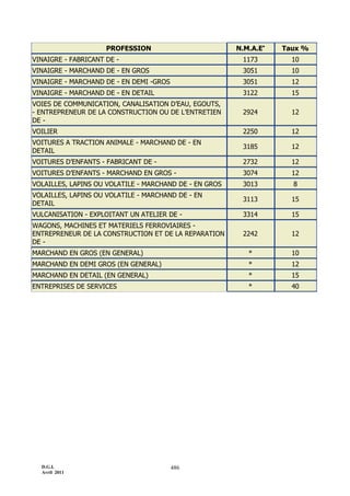Maroc - Note circulaire 717_tome1 - is et ir