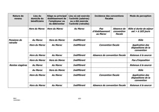 Maroc - Note circulaire 717_tome1 - is et ir
