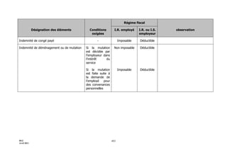 Maroc - Note circulaire 717_tome1 - is et ir