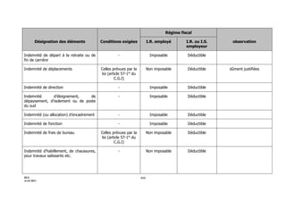 Maroc - Note circulaire 717_tome1 - is et ir