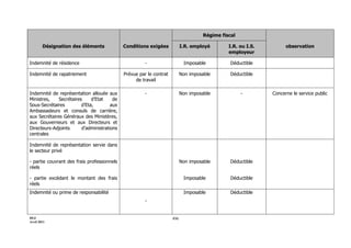 Maroc - Note circulaire 717_tome1 - is et ir
