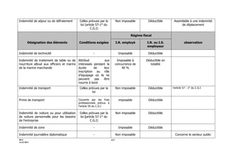 Maroc - Note circulaire 717_tome1 - is et ir