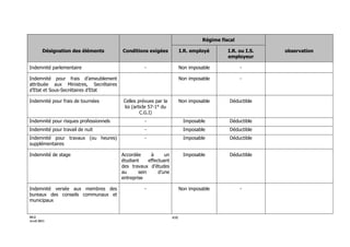 Maroc - Note circulaire 717_tome1 - is et ir