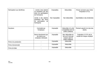 Maroc - Note circulaire 717_tome1 - is et ir