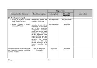 Maroc - Note circulaire 717_tome1 - is et ir