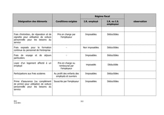 Maroc - Note circulaire 717_tome1 - is et ir