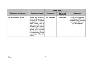 Maroc - Note circulaire 717_tome1 - is et ir