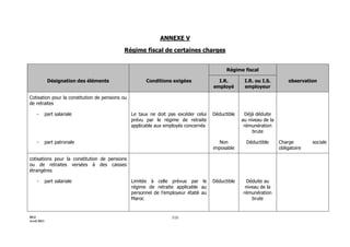 Maroc - Note circulaire 717_tome1 - is et ir