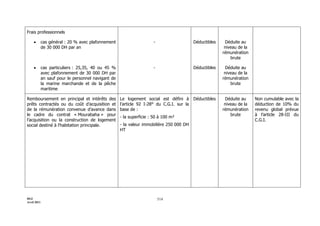 Maroc - Note circulaire 717_tome1 - is et ir