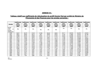 Maroc - Note circulaire 717_tome1 - is et ir