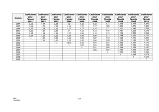 Maroc - Note circulaire 717_tome1 - is et ir
