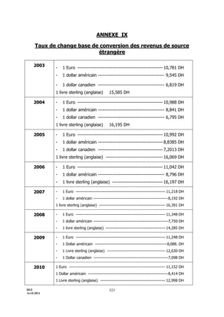 Maroc - Note circulaire 717_tome1 - is et ir