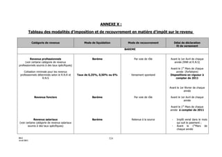 Maroc - Note circulaire 717_tome1 - is et ir