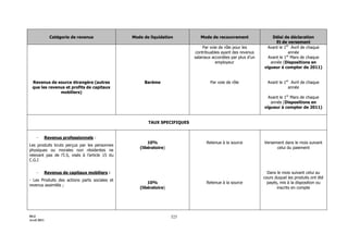 Maroc - Note circulaire 717_tome1 - is et ir