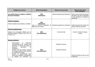 Maroc - Note circulaire 717_tome1 - is et ir