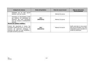Maroc - Note circulaire 717_tome1 - is et ir