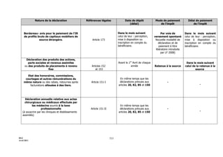 Maroc - Note circulaire 717_tome1 - is et ir