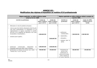Maroc - Note circulaire 717_tome1 - is et ir