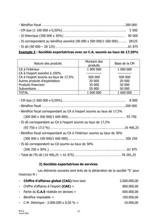 D.G.I.
Avril 2011
81
- Bénéfice fiscal …………………………………………………………………………………...300 000
- CM due (1 100 000 x 0,50%)………………………………………………………………. 5 500
- IS théorique (300 000 x 30%) …………………………………………………….……… 90 000
- IS correspondent au bénéfice exonéré (90 000 x 500 000/1 600 000)…….… 28125
- IS dû (90 000 Ŕ 28 125) ………………………………………………… …………………….61 875
Exemple 2 : Sociétés exportatrices avec un C.A. soumis au taux de 17,50%
Nature des produits
Montant des
produits
Base de la CM
CA à l’intérieur
CA à l’export exonéré à 100%
CA à l’export soumis au taux de 17,5%
Autres produits d’exploitation
Produits financiers
Subventions
1 000 000
-------------
500 000
20 000
30 000
50 000
1 000 000
------------
500 000
20 000
30 000
50 000
TOTAL 1 600 000 1 600 000
- CM due (1 600 000 x 0,50%)………………………………………………………………. 8 000
- Bénéfice fiscal …………………………………………………………………………………...300 000
- Bénéfice fiscal correspondant au CA à l’export soumis au taux de 17,5%
(300 000 x 500 000/1 600 000)…….…………………………………………..…..…. 93 750
- IS dû correspondant au CA à l’export soumis au taux de 17,5%
(93 750 x 17,5 %) ……………………………………………………...………………….16 406,25
- Bénéfice fiscal correspondant au CA à l’intérieur soumis au taux de 30%
(300 000 x 100 000/1 600 000)…….…………………………………………..….…. 206 250
- IS dû correspondent au CA soumis au taux de 30%
(206 250 x 30% ) …………………………………………………………..……..………….61 875
- Total de l’IS dû (16 406,25 + 61 875)………………………………………….……78 281,25
2) Sociétés exportatrices de services
Les éléments suivants sont tirés de la déclaration de la société "S" pour
l'exercice N :
- Chiffre d'affaires global (CAG) hors taxe 2.000.000,00
- Chiffre d'affaires à l'export (CAE) = 800.000,00
- Partie du C.A.E réalisée en devises = 600.000,00
- Bénéfice imposable = 100.000,00
- C.M. théorique : 2.000.000 x 0,50 % = 10.000,00
 