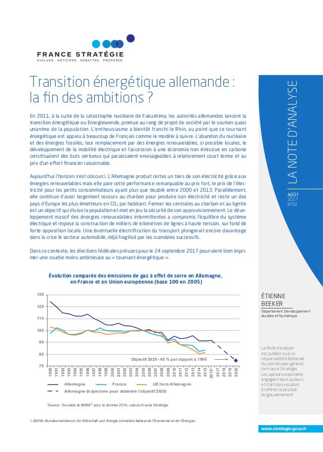 Transition Energetique Allemande La Fin Des Ambitions Transition Energetique Allemande La Fin Des Ambitions