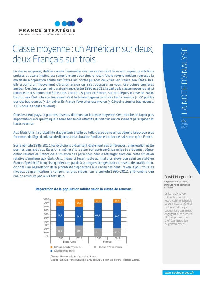 Classe Moyenne Un Americain Sur Deux Deux Francais Sur Trois