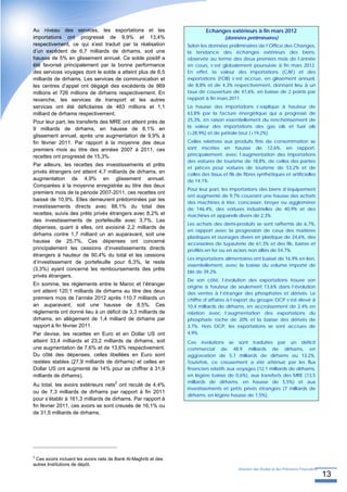 Au niveau des services, les exportations et les                            Echanges extérieurs à fin mars 2012
importations ont progressé de 9,9% et 13,4%                                         (données préliminaires)
respectivement, ce qui s’est traduit par la réalisation           Selon les données préliminaires de l’Office des Changes,
d’un excédent de 6,7 milliards de dirhams, soit une               la tendance des échanges extérieurs des biens,
hausse de 5% en glissement annuel. Ce solde positif a             observée au terme des deux premiers mois de l’année
été favorisé principalement par la bonne performance              en cours, s’est globalement poursuivie à fin mars 2012.
des services voyages dont le solde a atteint plus de 6,5          En effet, la valeur des importations (CAF) et des
milliards de dirhams. Les services de communication et            exportations (FOB) s’est accrue, en glissement annuel,
les centres d’appel ont dégagé des excédents de 969               de 8,8% et de 4,3% respectivement, donnant lieu à un
millions et 726 millions de dirhams respectivement. En            taux de couverture de 47,6%, en baisse de 2 points par
revanche, les services de transport et les autres                 rapport à fin mars 2011.
services ont été déficitaires de 463 millions et 1,1              La hausse des importations s’explique à hauteur de
milliard de dirhams respectivement.                               63,8% par la facture énergétique qui a progressé de
Pour leur part, les transferts des MRE ont atteint près de        25,3%, en raison essentiellement du renchérissement de
                                                                  la valeur des importations des gas oils et fuel oils
9 milliards de dirhams, en hausse de 8,1% en
                                                                  (+28,9%) et de pétrole brut (+19,2%).
glissement annuel, après une augmentation de 9,9% à
fin février 2011. Par rapport à la moyenne des deux               Celles relatives aux produits finis de consommation se
premiers mois au titre des années 2007 à 2011, ces                sont inscrites en hausse de 12,6%, en rapport,
recettes ont progressé de 15,3%.                                  principalement, avec l’augmentation des importations
                                                                  des voitures de tourisme de 18,8%, de celles des parties
Par ailleurs, les recettes des investissements et prêts
                                                                  et pièces pour voitures de tourisme de 53,2% et de
privés étrangers ont atteint 4,7 milliards de dirhams, en         celles des tissus et fils de fibres synthétiques et artificielles
augmentation de 4,9% en glissement annuel.                        de 14,1%.
Comparées à la moyenne enregistrée au titre des deux
                                                                  Pour leur part, les importations des biens d’équipement
premiers mois de la période 2007-2011, ces recettes ont
                                                                  ont augmenté de 9,7% couvrant une hausse des achats
baissé de 10,9%. Elles demeurent prédominées par les
                                                                  des machines à trier, concasser, broyer ou agglomérer
investissements directs avec 88,1% du total des                   de 146,4%, des voitures industrielles de 40,9% et des
recettes, suivis des prêts privés étrangers avec 8,2% et          machines et appareils divers de 2,3%.
des investissements de portefeuille avec 3,7%. Les
                                                                  Les achats des demi-produits se sont raffermis de 6,7%,
dépenses, quant à elles, ont avoisiné 2,2 milliards de
                                                                  en rapport avec la progression de ceux des matières
dirhams contre 1,7 milliard un an auparavant, soit une
                                                                  plastiques et ouvrages divers en plastique de 24,6%, des
hausse de 25,7%. Ces dépenses ont concerné                        accessoires de tuyauterie de 61,3% et des fils, barres et
principalement les cessions d’investissements directs             profilés en fer ou en aciers non alliés de 54,7%.
étrangers à hauteur de 90,4% du total et les cessions
                                                                  Les importations alimentaires ont baissé de 16,9% en lien,
d’investissement de portefeuille pour 6,3%, le reste
                                                                  essentiellement, avec la baisse du volume importé de
(3,3%) ayant concerné les remboursements des prêts
                                                                  blé de 39,2%.
privés étrangers.
                                                                  De son côté, l’évolution des exportations trouve son
En somme, les règlements entre le Maroc et l’étranger             origine à hauteur de seulement 13,6% dans l’évolution
ont atteint 120,1 milliards de dirhams au titre des deux          des ventes à l’étranger des phosphates et dérivés. Le
premiers mois de l’année 2012 après 110,7 milliards un            chiffre d’affaires à l’export du groupe OCP s’est élevé à
an auparavant, soit une hausse de 8,5%. Ces                       10,4 milliards de dirhams, en accroissement de 2,4% en
règlements ont donné lieu à un déficit de 3,3 milliards de        relation avec l’augmentation des exportations du
dirhams, en allègement de 1,4 milliard de dirhams par             phosphate roche de 20% et la baisse des dérivés de
rapport à fin février 2011.                                       3,7%. Hors OCP, les exportations se sont accrues de
Par devise, les recettes en Euro et en Dollar US ont              4,9%.
atteint 33,4 milliards et 23,2 milliards de dirhams, soit         Ces évolutions se sont traduites par un déficit
une augmentation de 7,6% et de 13,6% respectivement.              commercial de 48,9 milliards de dirhams, en
Du côté des dépenses, celles libellées en Euro sont               aggravation de 5,7 milliards de dirhams ou 13,2%.
restées stables (27,9 milliards de dirhams) et celles en          Toutefois, ce creusement a été atténué par les flux
Dollar US ont augmenté de 14% pour se chiffrer à 31,9             financiers relatifs aux voyages (12,1 milliards de dirhams,
milliards de dirhams).                                            en légère baisse de 0,6%), aux transferts des MRE (13,5
                                       2                          milliards de dirhams, en hausse de 5,5%) et aux
Au total, les avoirs extérieurs nets ont reculé de 4,4%
                                                                  investissements et prêts privés étrangers (7 milliards de
ou de 7,3 milliards de dirhams par rapport à fin 2011
                                                                  dirhams, en légère hausse de 1,5%).
pour s’établir à 161,3 milliards de dirhams. Par rapport à
fin février 2011, ces avoirs se sont creusés de 16,1% ou
de 31,5 milliards de dirhams.




2
  Ces avoirs incluent les avoirs nets de Bank Al-Maghrib et des
autres Institutions de dépôt.
                                                                                           Direction des Etudes et des Prévisions Financières
                                                                                                                                                13
 