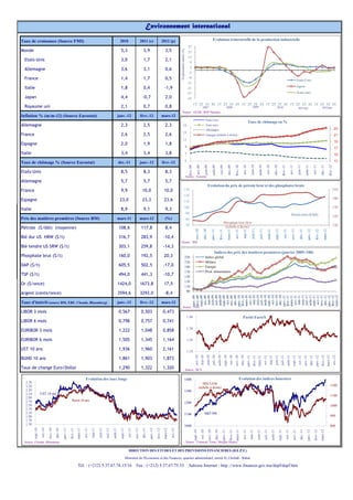 Environnement international

Taux de croissance (Source FMI)                                                                                                       2010                              2011 (e)                         2012 (p)                                                                                                         Evolution trimestrielle de la production industrielle
                                                                                                                                                                                                                                                              27
Monde                                                                                                                                  5,3                                3,9                               3,5




                                                                                                                                                                                                                              En glissement annuel (%)
                                                                                                                                                                                                                                                              21
                                                                                                                                                                                                                                                              15
  Etats-Unis                                                                                                                           3,0                                1,7                               2,1
                                                                                                                                                                                                                                                               9
                                                                                                                                                                                                                                                               3
  Allemagne                                                                                                                            3,6                                3,1                               0,6
                                                                                                                                                                                                                                                              -3
  France                                                                                                                               1,4                                1,7                               0,5                                               -9
                                                                                                                                                                                                                                                                                                                                                                                                                                                                                                                                                  Etats-Unis
                                                                                                                                                                                                                                                             -15
  Italie                                                                                                                               1,8                                0,4                             -1,9                                               -21
                                                                                                                                                                                                                                                                                                                                                                                                                                                                                                                                                  Japon
                                                                                                                                                                                                                                                             -27                                                                                                                                                                                                                                                                                  Zone euro
  Japan                                                                                                                                4,4                               -0,7                               2,0                                              -33
                                                                                                                                                                                                                                                                         1T 2T 3T 4T 1T 2T 3T 4T 1T 2T 3T 4T 1T 2T 3T 4T 1T 2T 3T 4T 1T 2T 3T 4T
  Royaume uni                                                                                                                          2,1                                0,7                               0,8                                                                              2007                                                             2008                                                        2009                                                         2010                                                        2011(p)                                                 2012(p)
                                                                                                                                                                                                                                   Source : OCDE, BNP Parisbas
Inflation % (m/m-12) (Source Eurostat)                                                                                               janv.-12                           févr.-12                         mars-12
                                                                                                                                                                                                                                                                                                      Etats-Unis
                                                                                                                                                                                                                                                                                                                                                                                                             Taux de chômage en %
Allemagne                                                                                                                              2,3                                2,5                               2,3                         15                                                            Zone euro
                                                                                                                                                                                                                                                                                                      Allemagne                                                                                                                                                                                                                                                                                                                          23
                                                                                                                                                                                                                                        13
France                                                                                                                                 2,6                                2,5                               2,6                                                                                       Espagne (échelle à droite)                                                                                                                                                                                                                                                                                                         21
                                                                                                                                                                                                                                        11
                                                                                                                                                                                                                                                                                                                                                                                                                                                                                                                                                                                                                                         19
Espagne                                                                                                                                2,0                                1,9                               1,8
                                                                                                                                                                                                                                                         9                                                                                                                                                                                                                                                                                                                                                                               17
Italie                                                                                                                                 3,4                                3,4                               3,8                                          7                                                                                                                                                                                                                                                                                                                                                                               15

Taux de chômage % (Source Eurostat)                                                                                                  déc.-11                            janv.-12                         févr.-12                                        5                                                                                                                                                                                                                                                                                                                                                                               13




                                                                                                                                                                                                                                                                                                    juin-09




                                                                                                                                                                                                                                                                                                                                                                                                                        juin-10




                                                                                                                                                                                                                                                                                                                                                                                                                                                                                                                                                  juin-11
                                                                                                                                                                                                                                                                                                                         août-09

                                                                                                                                                                                                                                                                                                                                              oct.-09

                                                                                                                                                                                                                                                                                                                                                                   déc.-09




                                                                                                                                                                                                                                                                                                                                                                                                                                         août-10

                                                                                                                                                                                                                                                                                                                                                                                                                                                           oct.-10

                                                                                                                                                                                                                                                                                                                                                                                                                                                                                 déc.-10




                                                                                                                                                                                                                                                                                                                                                                                                                                                                                                                                                                   août-11

                                                                                                                                                                                                                                                                                                                                                                                                                                                                                                                                                                                         oct.-11

                                                                                                                                                                                                                                                                                                                                                                                                                                                                                                                                                                                                         déc.-11
                                                                                                                                                                                                                                                              févr.-09

                                                                                                                                                                                                                                                                                avr.-09




                                                                                                                                                                                                                                                                                                                                                                                  févr.-10

                                                                                                                                                                                                                                                                                                                                                                                                  avr.-10




                                                                                                                                                                                                                                                                                                                                                                                                                                                                                                           févr.-11

                                                                                                                                                                                                                                                                                                                                                                                                                                                                                                                                  avr.-11




                                                                                                                                                                                                                                                                                                                                                                                                                                                                                                                                                                                                                            févr.-12
Etats-Unis                                                                                                                             8,5                                8,3                               8,3
                                                                                                                                                                                                                                                         Source : Eurostat
Allemagne                                                                                                                              5,7                                5,7                               5,7
                                                                                                                                                                                                                                                                                                          Evolution du prix de pétrole brut et des phosphates bruts
France                                                                                                                                 9,9                               10,0                             10,0                                 130                                                                                                                                                                                                                                                                                                                                                                                     210
                                                                                                                                                                                                                                               120
Espagne                                                                                                                               23,0                               23,3                             23,6                                 110
                                                                                                                                                                                                                                                                                                                                                                                                                                                                                                                                                                                                                                       190

                                                                                                                                                                                                                                               100                                                                                                                                                                                                                                                                                                                                                                                     170
Italie                                                                                                                                 8,9                                9,1                               9,3
                                                                                                                                                                                                                                                         90                                                                                                                                                                                                                                                                        Pétrole brut ($/bbl)                                                                                150
Prix des matières premières (Source BM)                                                                                              mars-11                            mars-12                            (%)                                           80
                                                                                                                                                                                                                                                                                                                                                        Phosphate brut ($/t)
                                                                                                                                                                                                                                                         70                                                                                                                                                                                                                                                                                                                                                                            130
Pétrole
Pé l ($/bbl) (moyenne)
             (       )                                                                                                               108,6
                                                                                                                                     108 6                              117,8
                                                                                                                                                                        117 8                               8,4
                                                                                                                                                                                                            84                                                                                                                                           (échelle d it )
                                                                                                                                                                                                                                                                                                                                                         (é h ll à droite)
                                                                                                                                                                                                                                                                             nov.-10




                                                                                                                                                                                                                                                                                                                                                                                                                         juin-11

                                                                                                                                                                                                                                                                                                                                                                                                                                          juil.-11



                                                                                                                                                                                                                                                                                                                                                                                                                                                                                     sept.-11



                                                                                                                                                                                                                                                                                                                                                                                                                                                                                                                                     nov.-11
                                                                                                                                                                                                                                                                                               déc.-10

                                                                                                                                                                                                                                                                                                                        janv.-11



                                                                                                                                                                                                                                                                                                                                                                   mars-11



                                                                                                                                                                                                                                                                                                                                                                                                  mai-11




                                                                                                                                                                                                                                                                                                                                                                                                                                                                 août-11



                                                                                                                                                                                                                                                                                                                                                                                                                                                                                                              oct.-11



                                                                                                                                                                                                                                                                                                                                                                                                                                                                                                                                                     déc.-11

                                                                                                                                                                                                                                                                                                                                                                                                                                                                                                                                                                          janv.-12



                                                                                                                                                                                                                                                                                                                                                                                                                                                                                                                                                                                                              mars-12
                                                                                                                                                                                                                                                                                                                                             févr.-11



                                                                                                                                                                                                                                                                                                                                                                                  avr.-11




                                                                                                                                                                                                                                                                                                                                                                                                                                                                                                                                                                                              févr.-12
Blé dur US HRW ($/t)                                                                                                                 316,7                              283,9                            -10,4
                                                                                                                                                                                                                              Source : BM
Blé tendre US SRW ($/t)                                                                                                              303,1                              259,8                            -14,3
                                                                                                                                                                                                                                                                                                                              Indices des prix des matières premières (janvier 2009=100)
Phosphate brut ($/t)                                                                                                                 160,0                              192,5                             20,3                                       230                                             Indice global
                                                                                                                                                                                                                                                     210                                             Métaux
DAP ($/t)                                                                                                                            605,5                              502,5                             -17,0                                      190                                             Energie
                                                                                                                                                                                                                                                     170                                             Prod. alimentaires
TSP ($/t)                                                                                                                            494,0                              441,3                             -10,7                                      150
                                                                                                                                                                                                                                                     130
Or ($/once)                                                                                                                          1424,0                             1673,8                            17,5
                                                                                                                                                                                                                                                     110
                                                                                                                                                                                                                                                      90
Argent (cents/once)                                                                                                                  3594,6                             3293,0                            -8,4
                                                                                                                                                                                                                                                                          juin-09
                                                                                                                                                                                                                                                                          juil.-09
                                                                                                                                                                                                                                                                          août-09

                                                                                                                                                                                                                                                                           oct.-09

                                                                                                                                                                                                                                                                          déc.-09




                                                                                                                                                                                                                                                                          juin-10
                                                                                                                                                                                                                                                                          juil.-10
                                                                                                                                                                                                                                                                          août-10

                                                                                                                                                                                                                                                                           oct.-10

                                                                                                                                                                                                                                                                          déc.-10




                                                                                                                                                                                                                                                                          juin-11
                                                                                                                                                                                                                                                                          juil.-11
                                                                                                                                                                                                                                                                          août-11

                                                                                                                                                                                                                                                                           oct.-11

                                                                                                                                                                                                                                                                          déc.-11
                                                                                                                                                                                                                                                                           mai-09



                                                                                                                                                                                                                                                                         sept.-09

                                                                                                                                                                                                                                                                          nov.-09




                                                                                                                                                                                                                                                                           mai-10



                                                                                                                                                                                                                                                                         sept.-10

                                                                                                                                                                                                                                                                          nov.-10




                                                                                                                                                                                                                                                                           mai-11



                                                                                                                                                                                                                                                                         sept.-11

                                                                                                                                                                                                                                                                          nov.-11
                                                                                                                                                                                                                                                                         janv.-09
                                                                                                                                                                                                                                                                         févr.-09
                                                                                                                                                                                                                                                                         mars-09
                                                                                                                                                                                                                                                                          avr.-09




                                                                                                                                                                                                                                                                         janv.-10
                                                                                                                                                                                                                                                                         févr.-10
                                                                                                                                                                                                                                                                         mars-10
                                                                                                                                                                                                                                                                          avr.-10




                                                                                                                                                                                                                                                                         janv.-11
                                                                                                                                                                                                                                                                         févr.-11
                                                                                                                                                                                                                                                                         mars-11
                                                                                                                                                                                                                                                                          avr.-11




                                                                                                                                                                                                                                                                         janv.-12
                                                                                                                                                                                                                                                                         févr.-12
                                                                                                                                                                                                                                                                         mars-12
Taux d'intérêt (source BM, EBF, Cbonds, Bloomberg)                                                                                   janv.-12                           févr.-12                         mars-12
                                                                                                                                                                                                                                      Source : FMI
LIBOR 3 mois                                                                                                                         0,567                              0,503                            0,473
                                                                                                                                                                                                                                                             1,48                                                                                                                               Parité Euro/$
LIBOR 6 mois                                                                                                                         0,798                              0,757                            0,741
                                                                                                                                                                                                                                                             1,38
EURIBOR 3 mois                                                                                                                       1,222                              1,048                            0,858

EURIBOR 6 mois                                                                                                                       1,505                              1,345                            1,164                                               1,28

UST 10 ans                                                                                                                           1,936                              1,960                            2,161                                               1,18
                                                                                                                                                                                                                                                                                                        juin-10



                                                                                                                                                                                                                                                                                                                                                        sept.-10




                                                                                                                                                                                                                                                                                                                                                                                                                                                                                     juin-11



                                                                                                                                                                                                                                                                                                                                                                                                                                                                                                                                       sept.-11
                                                                                                                                                                                                                                                                                                                         juil.-10
                                                                                                                                                                                                                                                                                                                                         août-10


                                                                                                                                                                                                                                                                                                                                                                       oct.-10
                                                                                                                                                                                                                                                                                                                                                                                  nov.-10
                                                                                                                                                                                                                                                                                                                                                                                             déc.-10
                                                                                                                                                                                                                                                                                                                                                                                                            janv.-11




                                                                                                                                                                                                                                                                                                                                                                                                                                                                                                     juil.-11
                                                                                                                                                                                                                                                                                                                                                                                                                                                                                                                        août-11


                                                                                                                                                                                                                                                                                                                                                                                                                                                                                                                                                   oct.-11
                                                                                                                                                                                                                                                                                                                                                                                                                                                                                                                                                                nov.-11
                                                                                                                                                                                                                                                                                                                                                                                                                                                                                                                                                                               déc.-11
                                                                                                                                                                                                                                                                                                                                                                                                                                                                                                                                                                                              janv.-12
                                                                                                                                                                                                                                                                            avr.-10
                                                                                                                                                                                                                                                                                          mai-10




                                                                                                                                                                                                                                                                                                                                                                                                                           févr.-11
                                                                                                                                                                                                                                                                                                                                                                                                                                       mars-11
                                                                                                                                                                                                                                                                                                                                                                                                                                                     avr.-11
                                                                                                                                                                                                                                                                                                                                                                                                                                                                     mai-11




                                                                                                                                                                                                                                                                                                                                                                                                                                                                                                                                                                                                         févr.-12
                                                                                                                                                                                                                                                                                                                                                                                                                                                                                                                                                                                                                        mars-12
                                                                                                                                                                                                                                                                                                                                                                                                                                                                                                                                                                                                                                       avr.-12




BUND 10 ans                                                                                                                          1,861                              1,903                            1,873

Taux de change Euro/Dollar                                                                                                           1,290                              1,322                            1,320                                           Source : BCE


                                                                                     Evolution des taux longs                                                                                                                                      1400                                                                                                                                     Evolution des indices boursiers
  3,70                                                                                                                                                                                                                                                                                 MSCI-EM
  3,50                                                                                                                                                                                                                                                                                                                                                                                                                                                                                                                                                                                                                        1200
                                                                                                                                                                                                                                                                                    (échelle à droite)
  3,30                                                                                                                                                                                                                                             1300
  3,10              UST 10 ans
                                                                                                                                                                                                                                                                                                                                                                                                                                                                                                                                                                                                                              1100
  2,90
  2,70                                                          Bund 10 ans
                                                                                                                                                                                                                                                   1200
  2,50                                                                                                                                                                                                                                                                                                                                                                                                                                                                                                                                                                                                                        1000
  2,30
  2,10                                                                                                                                                                                                                                             1100                                             S&P 500
  1,90                                                                                                                                                                                                                                                                                                                                                                                                                                                                                                                                                                                                                        900
  1,70
  1,50                                                                                                                                                                                                                                             1000                                                                                                                                                                                                                                                                                                                                                                       800
                                                                                                      juin-11
         sept.-10

                     oct.-10

                               nov.-10

                                         déc.-10




                                                                                                                juil.-11

                                                                                                                           août-11

                                                                                                                                       sept.-11

                                                                                                                                                    oct.-11

                                                                                                                                                              nov.-11

                                                                                                                                                                         déc.-11
                                                   janv.-11



                                                                         mars-11



                                                                                             mai-11




                                                                                                                                                                                   janv.-12



                                                                                                                                                                                                          mars-12
                                                              févr.-11



                                                                                   avr.-11




                                                                                                                                                                                              févr.-12



                                                                                                                                                                                                                    avr.-12




                                                                                                                                                                                                                                                                         sept.-10
                                                                                                                                                                                                                                                                                          oct.-10

                                                                                                                                                                                                                                                                                                              nov.-10




                                                                                                                                                                                                                                                                                                                                                                                                                                      juin-11
                                                                                                                                                                                                                                                                                                                                                                                                                                                      juil.-11



                                                                                                                                                                                                                                                                                                                                                                                                                                                                                                sept.-11
                                                                                                                                                                                                                                                                                                                                                                                                                                                                                                                      oct.-11

                                                                                                                                                                                                                                                                                                                                                                                                                                                                                                                                        nov.-11
                                                                                                                                                                                                                                                                                                                                   déc.-10

                                                                                                                                                                                                                                                                                                                                                   janv.-11


                                                                                                                                                                                                                                                                                                                                                                                   mars-11



                                                                                                                                                                                                                                                                                                                                                                                                                       mai-11




                                                                                                                                                                                                                                                                                                                                                                                                                                                                           août-11




                                                                                                                                                                                                                                                                                                                                                                                                                                                                                                                                                      déc.-11

                                                                                                                                                                                                                                                                                                                                                                                                                                                                                                                                                                      janv.-12


                                                                                                                                                                                                                                                                                                                                                                                                                                                                                                                                                                                                         mars-12
                                                                                                                                                                                                                                                                                                                                                                       févr.-11


                                                                                                                                                                                                                                                                                                                                                                                                 avr.-11




                                                                                                                                                                                                                                                                                                                                                                                                                                                                                                                                                                                           févr.-12




  Source :Cbonds, Bloomberg                                                                                                                                                                                                                              Source : Financial Times, Morgan Stanley

                                                                                                                                                     DIRECTION DES ETUDES ET DES PREVISIONS FINANCIERES (D.E.P.F.)
                                                                                                                                                                                                        (        )

                                                                                                                                                  Ministère de l'Economie et des Finances, quartier administratif, entrée D, Chellah - Rabat

                                                                          Tél. : (+212) 5.37.67.74.15/16                                                       Fax : (+212) 5.37.67.75.33                                                                     Adresse Internet : http ://www.finances.gov.ma/depf/depf.htm
 