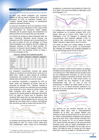 européenne. Le sentiment s’est amélioré en France (+2)
                   ENVIRONNEMENT INTERNATIONAL
                                                                                                        et en Italie (+3,5) mais s’est affaibli en Allemagne (-2,4)
Zone euro : amélioration des perspectives de croissance                                                 et en Espagne (-1,1).
                                                                                                                         Zone euro : indicateurs de confiance
La zone euro devrait enregistrer une croissance                                                          120                                                                                20


négative du PIB au premier trimestre 2012, après une                                                     110
                                                                                                                                                     Confi ance
                                                                                                                                                    économique
                                                                                                                                                                                            10



contraction de 0,3% au quatrième trimestre 2011.                                                         100                                                                                0


                                                                                                          90
Toutefois, l’activité devrait marquer un redressement                                                                                                                                       -10


                                                                                                          80                                                                                -20
modéré au deuxième trimestre.                                                                                                                         Confian ce des
                                                                                                                                                     consommateurs
                                                                                                          70                                               (D )                             -30

La zone euro connaîtra en 2012 une récession (-0,3%),                                                     60
                                                                                                                   Source : Commission europé enne
                                                                                                                                                                                            -40

moins forte que prévu initialement (-0,5%), selon le FMI.                                                     avr.-07      avr.-08        avr.-09        avr.-10         avr.-11      avr.-12


Les perspectives de croissance restent fragiles,                                                        La confiance des consommateurs dans la zone euro
menacées par de grands risques, liés notamment à la                                                     s’est améliorée sur le premier trimestre 2012 (+2,2
dette souveraine et à la hausse des cours de pétrole.                                                   points), tirée par la France (+8,6), l’Italie (+4,7) et
Les rythmes de croissance restent divergents selon les                                                  l’Allemagne (+1,6). En Espagne, le sentiment des
pays. L’économie allemande devrait marquer une                                                          consommateurs s’est fortement dégradé (-13,6). La
croissance de 0,6%, soutenue par la consommation en                                                     confiance des consommateurs en zone euro reste
lien avec la baisse du taux de chômage. La France                                                       fragile, marquant un léger repli en avril (-0,7 point).
devrait enregistrer une croissance de 0,5%, malgré une                                                  Les ventes de détail sont restées stables en février
                                                    1
stagnation attendue du PIB en début d'année . En                                                        après une hausse 1,1% en janvier. La consommation
revanche, la récession devrait regagner l’Italie (-1,9%),                                               des ménages est affaiblie par l’austérité budgétaire et
l’Espagne (-1,8%), les Pays-Bas (-0,5%), la Grèce (-                                                    un taux de chômage record (10,8% en février).
4,7%) et le Portugal (-3,3%).                                                                                             Evolution du taux de chômage (%)
                                                                                                         12
             Zone euro : prévision de la croissance pour 2012                                            11                                                        Zo ne euro
                                                                                                         10
                         20/12/2011               26/01/2012    22/02/2012        22/03/2012              9                                                Etats U nis
                                                                                                          8
    Zone euro                    0,0                 -0,5            -0,4                -0,4
                                                                                                          7                                     Royaume U ni

    Allemagne                    0,7                 0,2              0,5                 0,7             6
                                                                                                          5
    France                       0,1                 0,0              0,2                 0,4                                                    Jap on
                                                                                                          4
                                                                                                                                                             Source : Eurostat
    Italie                    -0,8                   -1,1            -1,4                -1,5             3
                                                                                                          mars-07         mars-08        mars-09         mars-10         mars-1 1      mars-1 2
    Espagne                      0,4                 -0,1            -0,7                -1,2
Source : Consensus de Bloomberg                                                                         Dans ce contexte, la BCE devrait maintenir sa politique
Les indicateurs conjoncturels montrent des signes                                                       monétaire accommodante et ses mesures anticrise. Elle
mitigés sur l’évolution de l’activité dans la zone euro en                                              a accordé plus de 1.000 milliards d’euros de prêts à trois
début 2012, malgré le retour graduel de confiance,                                                      ans aux établissements financiers, au cours de deux
l’amélioration des conditions de crédit et les progrès                                                  opérations menées en décembre et février, dans le but
réalisés dans la résolution de la crise de la dette.                                                    d'éviter un assèchement du crédit (credit crunch). La
                                                                                                        BCE maintient ses taux directeurs à des niveaux
La production industrielle a augmenté de 0,5% en
                                                                                                        historiquement bas, soit 1% pour le taux de
février, après une stagnation en janvier, tirée par la
                                                                                                        refinancement. L’inflation est restée stable en mars, à
production de l’énergie (+7%). Toutefois, l’activité du
                                                                                                        2,7% sur un an, et devrait demeurer supérieure à la
secteur privé a marqué une contraction pour le troisième
                                                                                                        cible de 2% sur les prochains mois, tirée par le rebond
mois consécutif en avril, comme le montre l’indice PMI
                                                                                                        des cours de pétrole.
flash composite (47,4 après 49,1 en mars). La
croissance de l’activité ralentit en Allemagne (50,9 après                                                6
                                                                                                                        Evolution du taux d'inflation (IPC,%)
                                                                                                                            Royau me-Uni
51,6), se replie en France pour le deuxième mois                                                          5                 E tats-Unis
                                                                                                          4                 Zone euro
consécutif (46,8 après 48,7) et reste déprimée en Italie                                                  3
                                                                                                                            Japon


et en Espagne. L’activité globale dans la zone euro est                                                   2
                                                                                                          1

affectée par une baisse dans le secteur manufacturier                                                     0
                                                                                                         -1
(46), plus forte que celle du secteur des services (47,9).                                               -2
                                                                                                         -3                                                        S ources : B loom berg
                                  Indice PMI manufacturier
    65                                                                                                    mars-09                    mars-1 0                mars-11                   mars-12
                                                                                        All emagn e
    60                                                                                  It al ie        Les tensions sur les marchés financiers se sont
                                                                                        Fran ce
    55
                                                                                                        atténuées début 2012, suite à l’assouplissement
    50                                                                                                  monétaire de la BCE, aux progrès réalisés pour
    45                                                                                                  renforcer le cadre de gouvernance de la zone euro et
    40
                  S ou r ce : Ma r ki t
                                                                                                        aux efforts d’assainissement budgétaire dans plusieurs
      av r.-1 0     ao û t-1 0         d éc.-10     avr.-11    aoû t -1 1   d éc.-1 1       av r.-1 2
                                                                                                        pays de la zone. Ainsi, l’indice boursier Eurostoxx 50 a
La confiance économique dans la zone euro est restée                                                    marqué une hausse de 7% sur le premier trimestre
quasi-stable en mars (-0,1 point à 94,4), après deux                                                    2012, avant d’annuler ses gains sur les deux premières
mois d’amélioration, selon l’indice de la Commission                                                    semaines d’avril, suite au regain d’inquiétudes sur la
                                                                                                        situation financière de l’Espagne. De son côté, l’euro a
                                                                                                        atteint 1,34 dollar fin mars, en hausse de 3,2% depuis
1
  La Banque de France estime que la croissance du PIB français                                          début 2012, avant de se replier à 1,30 dollar la mi-avril.
devrait rester stable au premier trimestre 2012.
                                                                                                                                           Direction des Etudes et des Prévisions Financières
                                                                                                                                                                                                  3
 