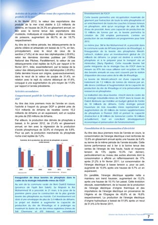 Activités de la pêche : Bonne tenue des exportations des                                   l'investissement de l'OCP.
produits de la mer                                                                         Cette laverie permettra une récupération maximale de
                                                                                           gisement par l'extraction de toute la série phosphatée et
A fin février 2012, la valeur des exportations des
                                                                                           un enrichissement de toutes les couches à basses teneurs
produits de la mer s’est établie à 2,5 milliards de
                                                                                           en phosphore, ainsi qu'un recyclage de plus de 80%
dirhams, en hausse de 24,3% en glissement annuel, en
                                                                                           d'eau de procédé. Avec une capacité de production de
lien avec la bonne tenue des exportations des
                                                                                           12 millions de tonnes par an, la laverie permettra la
crustacés, mollusques et coquillages et des conserves
                                                                                           création de 250 emplois permanents. L'entrée en
de poissons, augmentant de 66,7% et de 18,7%                                               production de ses installations est programmée pour l'été
respectivement.                                                                            2013.
Au titre de la même période, les débarquements de la                                       Le même jour, SM le Roi Mohammed VI, a procédé dans
pêche côtière et artisanale ont baissé de 3,1%, en lien,                                   la commune rurale de M'Fassis (province de Khouribga), à
principalement, avec le recul de ceux de la                                                l'inauguration de la laverie des phosphates Merah-
sardine (-7,4%) et de ceux des céphalopodes (-30,6%),                                      Lahrach, réalisée pour un investissement global de 2,5
selon les dernières données publiées par l’Office                                          milliards de dirhams. Le projet est destiné à enrichir le
National des Pêches. Parallèlement, la valeur de ces                                       phosphate et à le préparer pour le transport via un
débarquements s’est repliée de 8,2% par rapport à fin                                      minéroduc (Slurry Pipeline). Cette nouvelle laverie fait
février 2011, tirée, essentiellement, par la baisse de la                                  partie intégrante de la stratégie Eau de l'OCP dans la
valeur des débarquements des céphalopodes (-20,8%).                                        mesure où 87% des eaux utilisées sont recyclées et 70%
Cette dernière trouve son origine, quasi-exclusivement,                                    des besoins annuels en eau sont couverts par la station
                                                                                           d'épuration des eaux usées de la ville de Khouribga.
dans le recul de la valeur de poulpe de 31,4%, en
relation avec le repli du volume débarqué de 41,6%,                                        La laverie de Merah-Lahrach est d'une capacité de
conjugué à une augmentation du prix moyen de 17,6%                                         traitement de 7,2 millions de tonnes de minerai par an,
par rapport à l’année précédente.                                                          elle devra contribuer à l'augmentation de la capacité de
                                                                                           production du site de Khouribga et à la préservation des
Activités secondaires                                                                      ressources en phosphates.

Comportement positif de l’activité à l’export du groupe                                    La réalisation des deux laveries s'inscrit dans le cadre de
OCP                                                                                        la stratégie industrielle-mines de l'OCP dans le bassin de
                                                                                           Ouled Abdoune qui mobilise un budget global de l'ordre
Au titre des trois premiers mois de l’année en cours,                                      de 18 milliards de dirhams. Cette stratégie prévoit
l’activité à l’export du groupe OCP a généré près de                                       l'ouverture de trois nouvelles mines représentant une
10,4 milliards de dirhams de recettes contre 10,2                                          augmentation de 20 millions de tonnes supplémentaires
milliards de dirhams un an auparavant, soit un surplus                                     de phosphate à l'horizon 2020 et portant la capacité
de près de 250 millions de dirhams.                                                        d'extraction à 38 millions de tonnes/an contre 18 millions
Par ailleurs, la production des dérivés de phosphate a                                     actuellement, tout en conciliant développement
                                                                                           économique et préservation de l'environnement.
baissé, à fin janvier 2012, de 21,4% en glissement
annuel, en lien avec la régression de la production
                                                                                           Consolidation de la consommation d’électricité
d’acide phosphorique de 32,9% et d’engrais de 9,8%.
Pour sa part, la production marchande du phosphate                                         Au titre des deux premiers mois de l’année en cours, la
roche s’est repliée de 7,2%.                                                               consommation de l’énergie électrique s’est renforcée de
      Evolution de la production des dérivés de phosphate en janvier                       12,6% en glissement annuel après une hausse de 9,4%
                               (mille tonnes)                                              au terme de la même période de l’année écoulée. Cette
                                                            371    370

   317
                                                                                     334   bonne performance est à lier à la bonne tenue des
           253
                     275                     271   270                                     ventes de l’énergie de très haute, haute et moyenne
                                                                          249
                                                                                           tension de 13% (après 10,3% l’an dernier),
                            183
                                                                                           particulièrement au niveau des autres abonnés dont la
                                                                                           consommation a affiché un raffermissement de 17%
                                                                                           après 21,2% à fin février 2011. La consommation de
                                  0      0
                                                                                           l’énergie électrique à basse tension a, pour sa part,
                                                                                           augmenté de 10,9% après une hausse de 5,7% un an
    2007             2008         2009        2010           2011             2012
                                              Acide phosphorique    Engrais
                                                                                           auparavant.
  Elaboration DEPF

                                                                                           En parallèle, l’énergie électrique appelée nette a
Inauguration de deux laveries de phosphate dans le                                         maintenu son trend haussier, augmentant de 13,2%
cadre de la stratégie industrielle-mines de l'OCP
                                                                                           après une hausse de 10,1% l’an passé. Cette évolution
Au sein de la commune rurale de Beni Oukil-El Halassa                                      découle, essentiellement, de la hausse de la production
(province de Fquih Ben Salah), Sa Majesté le Roi                                           de l’énergie électrique d’origine thermique et des
Mohammed VI a procédé, le 21 mars, à la pose de la                                         importations de l’énergie électrique en provenance de
première pierre pour la construction de la plus grande                                     l’Algérie et de l’Espagne de 40,6% et de 16,8%
laverie des phosphates au monde. Cet investissement est
                                                                                           respectivement. La production de l’énergie électrique
doté d’une enveloppe de plus de 3,4 milliards de dirhams.
                                                                                           d’origine hydraulique a baissé de 51,9% après un recul
Le projet est destiné à augmenter la capacité de
                                                                                           de 51,4% à fin février 2011.
production du site de Khouribga et à prolonger au
maximum la durée de vie des mines exploitées (mines de
Sidi Chennane et d'El Halassa) en rentabilisant
                                                                                                                   Direction des Etudes et des Prévisions Financières
                                                                                                                                                                        7
 