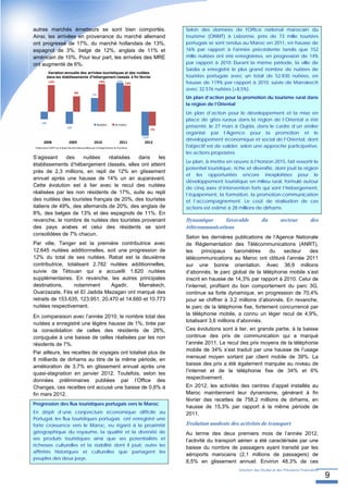 autres marchés émetteurs se sont bien comportés.                                                 Selon des données de l'Office national marocain du
Ainsi, les arrivées en provenance du marché allemand                                             tourisme (ONMT) à Lisbonne, près de 73 mille touristes
ont progressé de 17%, du marché hollandais de 13%,                                               portugais se sont rendus au Maroc en 2011, en hausse de
espagnol de 3%, belge de 12%, anglais de 11% et                                                  16% par rapport à l'année précédente tandis que 152
américain de 10%. Pour leur part, les arrivées des MRE                                           mille nuitées ont été enregistrées, en progression de 14%
ont augmenté de 6%.                                                                              par rapport à 2010. Durant la même période, la ville de
                                                                                                 Saidia a enregistré le plus grand nombre de nuitées de
           Variation annuelle des arrivées touristiques et des nuitées
          dans les établissements d'hébergement classés à fin février                            touristes portugais avec un total de 52.830 nuitées, en
            13%                                         14%            14%
                                                                              13%                hausse de 119% par rapport à 2010, suivie de Marrakech
                                                                                                 avec 32.576 nuitées (+8,5%).
                                  8%
                                                  7%
                                                                                                 Un plan d’action pour la promotion du tourisme rural dans
                                                                                                 la région de l’Oriental
                                                                                                 Un plan d’action pour le développement et la mise en
                                                                                                 place de gîtes ruraux dans la région de l’Oriental a été
      ‐4%
                            ‐6%
                                                       Nuitées        Arrivées
                                                                                                 présenté, le 27 mars à Oujda, dans le cadre d’un atelier
                                                                                           ‐7%
                                                                                                 organisé par l’Agence pour la promotion et le
                                                                                    ‐12%
                                                                                                 développement économique et social de l’Oriental, dont
       2008                  2009                   2010                  2011       2012
 Elaboration DEPF sur la base des données publiées par le Département du Tourisme                l'objectif est de valider, selon une approche participative,
                                                                                                 les actions proposées.
S’agissant    des    nuitées    réalisées   dans     les
                                                                                                 Le plan, à mettre en œuvre à l’horizon 2015, fait ressortir le
établissements d’hébergement classés, elles ont atteint
                                                                                                 potentiel touristique, riche et diversifié, dont jouit la région
près de 2,3 millions, en repli de 12% en glissement
                                                                                                 et les opportunités encore inexploitées pour le
annuel après une hausse de 14% un an auparavant.
                                                                                                 développement touristique en milieu rural, formulé autour
Cette évolution est à lier avec le recul des nuitées                                             de cinq axes d’intervention forts qui sont l’hébergement,
réalisées par les non résidents de 17%, suite au repli                                           l’équipement, la formation, la promotion-communication
des nuitées des touristes français de 20%, des touristes                                         et l’accompagnement. Le coût de réalisation de ces
italiens de 49%, des allemands de 20%, des anglais de                                            actions est estimé à 28 millions de dirhams.
8%, des belges de 13% et des espagnols de 11%. En
revanche, le nombre de nuitées des touristes provenant                                           Dynamique      favorable               du         secteur            des
des pays arabes et celui des résidents se sont                                                   télécommunications
consolidées de 7% chacun.
                                                                                                 Selon les dernières publications de l’Agence Nationale
Par ville, Tanger est la première contributrice avec                                             de Réglementation des Télécommunications (ANRT),
12.645 nuitées additionnelles, soit une progression de                                           les     principaux     baromètres    du   secteur    des
12% du total de ses nuitées. Rabat est la deuxième                                               télécommunications au Maroc ont clôturé l’année 2011
contributrice, totalisant 2.782 nuitées additionnelles,                                          sur une bonne orientation. Avec 36,6 millions
suivie de Tétouan qui a accueilli 1.620 nuitées                                                  d’abonnés, le parc global de la téléphonie mobile s’est
supplémentaires. En revanche, les autres principales                                             inscrit en hausse de 14,3% par rapport à 2010. Celui de
destinations,     notamment       Agadir,    Marrakech,                                          l’internet, profitant du bon comportement du parc 3G,
Ouarzazate, Fès et El Jadida Mazagan ont marqué des                                              continue sa forte dynamique, en progression de 70,4%
retraits de 153.635, 123.951, 20.470 et 14.660 et 10.773                                         pour se chiffrer à 3,2 millions d’abonnés. En revanche,
nuitées respectivement.                                                                          le parc de la téléphonie fixe, fortement concurrencé par
                                                                                                 la téléphonie mobile, a connu un léger recul de 4,9%,
En comparaison avec l’année 2010, le nombre total des
                                                                                                 totalisant 3,6 millions d’abonnés.
nuitées a enregistré une légère hausse de 1%, tirée par
la consolidation de celles des résidents de 28%,                                                 Ces évolutions sont à lier, en grande partie, à la baisse
conjuguée à une baisse de celles réalisées par les non                                           continue des prix de communication qui a marqué
résidents de 7%.                                                                                 l’année 2011. Le recul des prix moyens de la téléphonie
                                                                                                 mobile de 34% s’est traduit par une hausse de l’usage
Par ailleurs, les recettes de voyages ont totalisé plus de
                                                                                                 mensuel moyen sortant par client mobile de 39%. La
8 milliards de dirhams au titre de la même période, en
                                                                                                 baisse des prix a été également marquée au niveau de
amélioration de 3,7% en glissement annuel après une
                                                                                                 l’internet et de la téléphonie fixe de 34% et 6%
quasi-stagnation en janvier 2012. Toutefois, selon les
                                                                                                 respectivement.
données préliminaires publiées par l’Office des
Changes, ces recettes ont accusé une baisse de 0,6% à                                            En 2012, les activités des centres d’appel installés                   au
fin mars 2012.                                                                                   Maroc maintiennent leur dynamisme, générant à                          fin
                                                                                                 février des recettes de 758,2 millions de dirhams,                     en
Progression des flux touristiques portugais vers le Maroc
                                                                                                 hausse de 15,3% par rapport à la même période                          de
En dépit d’une conjoncture économique difficile au                                               2011.
Portugal, les flux touristiques portugais ont enregistré une
forte croissance vers le Maroc, eu égard à la proximité                                          Evolution modeste des activités de transport
géographique du royaume, la qualité et la diversité de                                           Au terme des deux premiers mois de l’année 2012,
ses produits touristiques ainsi que ses potentialités et                                         l’activité du transport aérien a été caractérisée par une
richesses culturelles et la stabilité dont il jouit, outre les
                                                                                                 baisse du nombre de passagers ayant transité par les
affinités historiques et culturelles que partagent les
                                                                                                 aéroports marocains (2,1 millions de passagers) de
peuples des deux pays.
                                                                                                 8,5% en glissement annuel. Environ 48,3% de ces
                                                                                                                          Direction des Etudes et des Prévisions Financières
                                                                                                                                                                               9
 