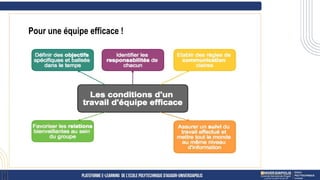 Pour une équipe efficace !
 