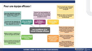 Pour une équipe efficace !
 