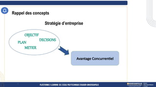Rappel des concepts
6
Stratégie d’entreprise
OBJECTIF
PLAN
METIER
DECISIONS
Avantage Concurrentiel
 