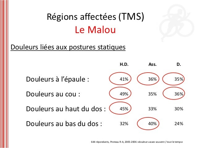 Les moyens nationaux du traitement de la douleur lombaire