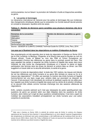 12
communautaires, tout en faisant la promotion de l'utilisation d'outils et d'approches sensibles
au genre.
6. Les pertes et dommages
Le mécanisme international de Varsovie pour les pertes et dommages liés aux incidences
des changements climatiques décide que la composition du Comité exécutif devrait prendre
en compte le nécessaire équilibre entre les sexes.
Tableau 4 : Nombre de décisions genre sensibles sous plusieurs domaines clés de la
convention
Domaines de la convention Nombre de décisions sensibles au genre
Adaptation 10
Atténuation 3
Finance 5
Technologie 4
Renforcement des capacités 5
Source : GENDER & CLIMATE CHANGE Technical Guide for COP20, Lima, Peru, 2014
Les pays qui s’illustrent dans les négociations en matière d’intégration du Genre
Des amendements ont été apportés dans le texte de négociation à Genève en février 2015
par le Chili, la Bolivie, le Mexique, l’Ouganda, et le Ghana mais aussi le Soudan au nom du
Groupe africain, Tuvalu et Malawi au nom des PMA et l’Union Européenne qui
recommandent d’inclure des références au genre dans le prochain accord de Paris. Ces
pays appellent les parties à respecter les droits humains et l’égalité des sexes dans leurs
initiatives de lutte contre les changements climatiques et à assurer la pleine et égale
participation des femmes dans les prises de décision et actions liées au climat. Les USA
suggèrent un travail ciblé sur la sécurité alimentaire, la santé et le genre.
Cependant, le texte de négociations étant le texte des 1001 options, les risques sont élevés
de voir les références aux droits humains et au genre être remises en cause au fur et à
mesure des négociations12
. En effet, par exemple, la mention des droits humains et l’égalité
homme-femme est une ligne rouge pour certains états qui pourraient se dissocier de
l’accord. C’est pourquoi il est nécessaire de continuer le plaidoyer auprès de nos alliés pour
leur rappeler que droits humains et égalité des sexes sont au centre de la solution climatique
et ne peuvent être utilisés comme monnaie d’échange lors des sessions ultérieures de
négociations.
Enfin, certains courants estiment qu’il n’est pas nécessaire de parler spécifiquement des
questions de genre qui seraient selon eux déjà intégrées dans les questions de droits
humains, alors même qu’il s’agit de deux questions complémentaires. Il est donc urgent de
mobiliser les associations travaillant principalement sur droits humains pour une action
conjointe et coordonnée.
12
Déjà note à Genève en février 2015, la volonté de certains pays de limiter le contenu du chapeau
opérationnel de l’accord de Paris (Section C. General/Objective) à un strict objectif maximal d’augmentation
des températures en éliminant tout autre caractéristique, a été réaffirmée par de nombreux Etats lors de la
session de juin 2015 à Bonn. Seuls l’UE, l’Inde, la Malaisie et Tuvalu ont poursuivi leur plaidoyer en faveur du
maintien de la référence aux droits humains à l’égalité des sexes.
 