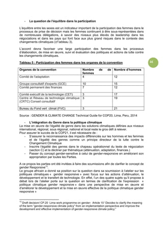 16
- La question de l’équilibre dans la participation
L’équilibre entre les sexes est un indicateur important de la participation des femmes dans le
processus de prise de décision mais les femmes continuent à être sous-représentées dans
de nombreuses délégations, à savoir des niveaux plus élevés de leadership dans les
négociations et dans les pays qui font face aux plus grand risques dans le contexte des
changements climatiques (cf tableau 3).
L’accord devra favoriser une large participation des femmes dans les processus
d’élaboration, de mise en œuvre, suivi et évaluation des politiques et actions de lutte contre
les changements climatiques.
Tableau 5 : Participation des femmes dans les organes de la convention
Organes de la convention Nombre de de
femmes
Nombre d’hommes
Comité de l'adaptation 4 12
Groupe consultatif d'experts (GCE) 10 15
Comité permanent des finances 7 12
Comité exécutif de la technologie (CET) 3 17
Centre et Réseau de technologie climatique
(CRTC) Conseil consultatif
3 19
Bureau du Fond vert climat (FVC) 3 21
Source : GENDER & CLIMATE CHANGE Technical Guide for COP20, Lima, Peru, 2014
- L’intégration du Genre dans la politique climatique
La mise en œuvre de l’égalité de genre dans les solutions climatiques définies aux niveaux
international, régional, sous régional, national et local reste le gros défi à relever.
Pour assurer le succès de la COP21, il est nécessaire de :
- S’assurer la reconnaissance des impacts différenciés sur les hommes et les femmes
et de l’égalité des genres comme un principe directeur de la lutte contre le
Changement Climatique
- Inscrire l’égalité des genres dans le chapeau opérationnel du texte de négociation
(section C) et la décliner par thématique (atténuation, adaptation, finances.)
- Passer du concept gender-sensitive à celui de gender-responsive en améliorant son
appropriation par toutes les Parties.
A ce propos les parties ont été invitées à faire des soumissions afin de clarifier le concept de
gender Responsive13
.
Le groupe africain a donné sa position sur la question dans sa soumission à l’atelier sur les
politiques climatiques « gender responsive » avec focus sur les actions d’atténuation, le
développement et le transfert de technologie. En effet, l’un des quatre sujets qu’il propose à
débat lors de l’atelier porte sur la question en termes de clarification de l'expression «
politique climatique gender responsive » dans une perspective de mise en œuvre et
d'améliorer le développement et la mise en œuvre effective de la politique climatique gender
responsive »
13
Draft decision/ CP.20 Lima work programme on gender- Article 10 “Decides to clarify the meaning
of the term “gender-responsive climate policy” from an implementation perspective and improve the
development and effective implementation of gender-responsive climate policy;”
 