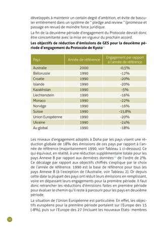 50
développés à maintenir un certain degré d’ambition, et évite de bascu-
ler entièrement dans un système de “ pledge and review ” (promesse et
passage en revue) de moindre force juridique.
La fin de la deuxième période d’engagement du Protocole devrait donc
être concomitante avec la mise en vigueur du prochain accord.
Les objectifs de réduction d’émissions de GES pour la deuxième pé-
riode d’engagement du Protocole de Kyoto23
Pays Année de référence
Engagement par rapport
à l’année de référence
Australie 2000 -0,5%
Biélorussie 1990 -12%
Croatie 1990 -20%
Islande 1990 -20%
Kazakhstan 1990 -5%
Liechtenstein 1990 -16%
Monaco 1990 -22%
Norvège 1990 -16%
Suisse 1990 -15,8%
Union Européenne 1990 -20%
Ukraine 1990 -24%
Au global 1990 -18%
Les niveaux d’engagement adoptés à Doha par les pays visent une ré-
duction globale de 18% des émissions de ces pays par rapport à l’an-
née de référence (majoritairement 1990, voir Tableau 1 ci-dessous). Ce
qui équivaut, en réalité, à une réduction supplémentaire totale pour les
pays Annexe B par rapport aux dernières données24
de l’ordre de 2%.
Ce décalage par rapport aux objectifs chiffrés s’explique par le choix
de l’année de référence. 1990 est la base de référence pour tous les
pays Annexe B (à l’exception de l’Australie, voir Tableau 2). Or depuis
cette date la plupart des pays ont réduit leurs émissions en remplissant,
voire en dépassant leurs engagements pour la première période. Il faut
donc retrancher les réductions d’émissions faites en première période
pour évaluer le chemin qu’il reste à parcourir pour les pays en deuxième
période.
La situation de l’Union Européenne est particulière. En effet, les objec-
tifs européens pour la première période portaient sur l’Europe des 15
(-8%), puis sur l’Europe des 27 (incluant les nouveaux Etats- membres
 