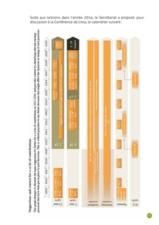 69
Suite aux sessions dans l’année 2014, le Secrétariat a proposé, pour
discussion à la Conférence de Lima, le calendrier suivant :
 