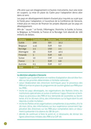74
2% ainsi que son élargissement à d’autres instruments, tout cela reste
en suspens. La mise en place du Cadre pour l’adaptation devra aller
dans ce sens.
Les pays en développement étaient d’autant plus inquiets au sujet que
le Fonds pour l’adaptation, à l’ouverture de la Conférence de Varsovie,
n’était plus en mesure de financer les projets déposés par les pays en
développement.
Afin de “ sauver ” ce Fonds, l’Allemagne, l’Autriche, la Suède, la Suisse,
la Belgique, la Finlande, la France et la Norvège l’ont abondé de 100
millions de dollars.
Country Contribution Monnaie Montant en millions US$
Suède 200 SEK 30.2
Belgique 4.45 EUR 6.0
Norvège 2.5 USD 2.5
Allemagne 30 EUR 40.5
Finlande 5 EUR 6.8
Suisse 10 CHF 11.0
France 5 EUR 6.8
Autriche 0.5 EUR 0.7
Total 104.4
La décision adoptée à Varsovie
•	 rappelle que la planification en matière d’adaptation devrait être fon-
dée sur les priorités déterminées à l’échelle nationale ;
•	 salue l’élaboration des directives techniques pour le processus des
PAN et la mise en place du programme de soutien global aux PAN pour
les PMA ;
•	 invite les pays développés, les organisations des Nations Unies, les
institutions spécialisées et autres à renforcer l’appui financier et tech-
nique au processus des PAN et leur demande de soumettre au Secré-
tariat, d’ici le 26 mars 2014, des informations sur la façon dont ils ont
répondu à cette invitation ;
•	 invite les Parties et les organisations compétentes à soumettre, d’ici le
26 mars 2014, des informations sur leur expérience concernant l’ap-
plication des directives sur les PAN pour compilation dans un docu-
ment à présenter à la séance du SBI de juin ;
•	 décide de continuer à faire le point et, si nécessaire, de réviser les
lignes directrices initiales des PAN à la CdP 20.
 