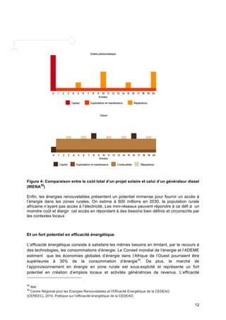 Figure 4: Comparaison entre le coût total d’un projet solaire et celui d’un générateur diesel 
(IRENA29) 
Enfin, les énergies renouvelables présentent un potentiel immense pour fournir un accès à 
l’énergie dans les zones rurales. On estime à 600 millions en 2030, la population rurale 
africaine n’ayant pas accès à l’électricité. Les mini-réseaux peuvent répondre à ce défi à un 
moindre coût et élargir cet accès en répondant à des besoins bien définis et circonscrits par 
les contextes locaux 
Et un fort potentiel en efficacité énergétique. 
L’efficacité énergétique consiste à satisfaire les mêmes besoins en limitant, par le recours à 
des technologies, les consommations d’énergie. Le Conseil mondial de l’énergie et l’ADEME 
estiment que les économies globales d’énergie dans l’Afrique de l’Ouest pourraient être 
supérieures à 30% de la consommation d’énergie30. De plus, le marché de 
l’approvisionnement en énergie en zone rurale est sous-exploité et représente un fort 
potentiel en création d’emplois locaux et activités génératrices de revenus. L’efficacité 
12 
29 Ibid. 
30 Centre Régional pour les Energies Renouvelables et l’Efficacité Energétique de la CEDEAO 
(CEREEC), 2014. Politique sur l’efficiacité énergétique de la CEDEAO. 
 