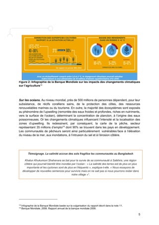 Figure 2: Infographie de la Banque Mondiale sur les impacts des changements climatiques 
sur l’agriculture14 
Sur les océans. Au niveau mondial, près de 500 millions de personnes dépendent, pour leur 
subsistance, de récifs coralliens sains, de la protection des côtes, des ressources 
renouvelables marines ou du tourisme. En outre, la majorité des écosystèmes sont exposés 
au phénomène de l’upwelling (remontée des eaux froides et profondes, riches en nutriments, 
vers la surface de l’océan), déterminant la concentration de plancton, à l’origine des eaux 
poissonneuses. Or les changements climatiques influencent l’intensité et la localisation des 
zones d’upwelling. Ils redessinent, par conséquent, la carte de la pêche, secteur 
représentant 35 millions d’emploi15 dont 90% se trouvent dans les pays en développement. 
Les communautés de pêcheurs seront ainsi particulièrement vulnérables face à l’élévation 
du niveau de la mer, aux inondations, à l’intrusion du sel et à l’érosion côtière. 
Khatun Khukumoni Shahanara se bat pour la survie de sa communauté à Satkhira, une région 
côtière qui pourrait bientôt être inondée par l’océan : « La salinité des terres est de plus en plus 
importante et les cyclones sont de plus en fréquents », explique-t-elle. « Nous essayons de 
développer de nouvelles semences pour survivre mais on ne sait pas si nous pourrons rester dans 
5 
Témoignage. La salinité accrue des sols fragilise les communautés au Bangladesh 
notre village »1. 
14 Infographie de la Banque Mondiale basée sur la vulgarisation du rapport décrit dans la note 11. 
15 Banque Mondiale, 2008. Rapport annuel de la banque mondiale 2008. 
 