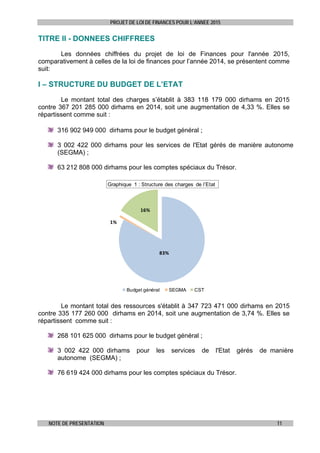 PROJET DE LOI DE FINANCES POUR L’ANNEE 2015
NOTE DE PRESENTATION 11
TITRE II - DONNEES CHIFFREES
Les données chiffrées du projet de loi de Finances pour l'année 2015,
comparativement à celles de la loi de finances pour l’année 2014, se présentent comme
suit:
I – STRUCTURE DU BUDGET DE L’ETAT
Le montant total des charges s’établit à 383 118 179 000 dirhams en 2015
contre 367 201 285 000 dirhams en 2014, soit une augmentation de 4,33 %. Elles se
répartissent comme suit :
316 902 949 000 dirhams pour le budget général ;
3 002 422 000 dirhams pour les services de l'Etat gérés de manière autonome
(SEGMA) ;
63 212 808 000 dirhams pour les comptes spéciaux du Trésor.
83%
1%
16%
Graphique 1 : Structure des charges de l’Etat
Budget général SEGMA CST
Le montant total des ressources s'établit à 347 723 471 000 dirhams en 2015
contre 335 177 260 000 dirhams en 2014, soit une augmentation de 3,74 %. Elles se
répartissent comme suit :
268 101 625 000 dirhams pour le budget général ;
3 002 422 000 dirhams pour les services de l'Etat gérés de manière
autonome (SEGMA) ;
76 619 424 000 dirhams pour les comptes spéciaux du Trésor.
 